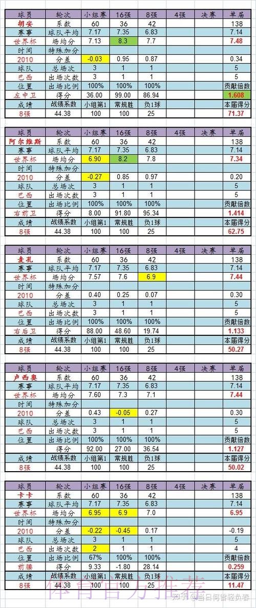 2026世界杯法国内马尔数据统计全解析