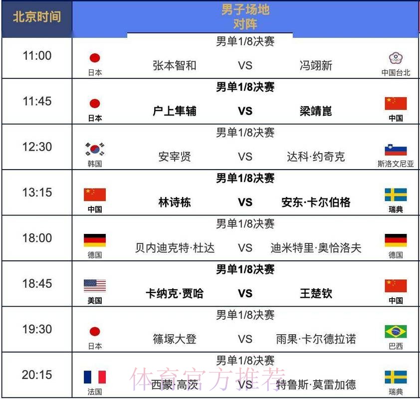 世界杯完整赛程在哪里看 世界杯完整赛程在哪里看