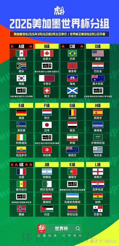 2026美加墨世界杯数据统计网站