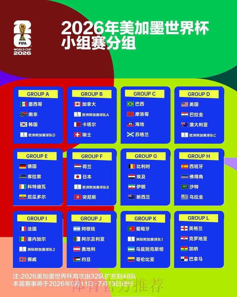 2026世界杯实时比分分析 2026世界杯实时比分分析
